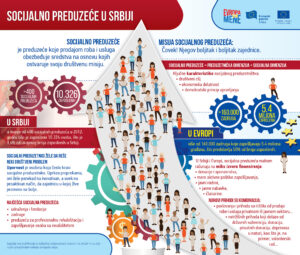 Socijalno preduzeće u Srbiji