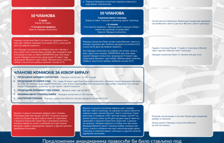 Infografika EU, Srbija i Evropski pokret u Srbiji